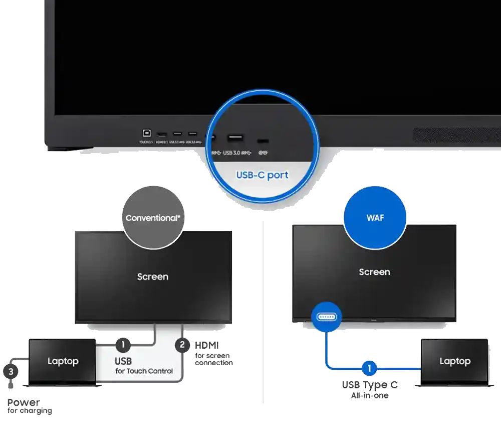 65-inch-samsung-waf-series-interactive-display